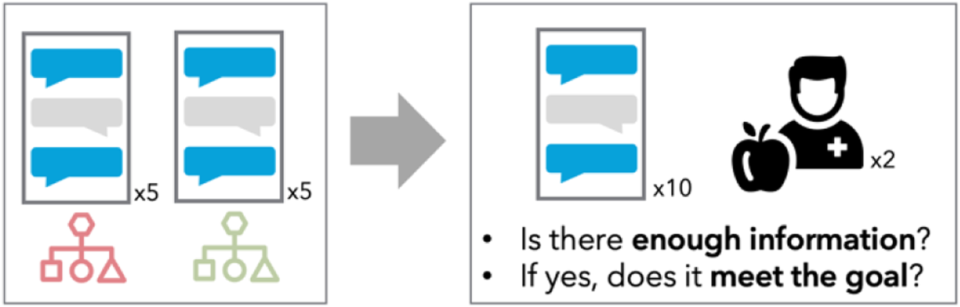 Figure 4: