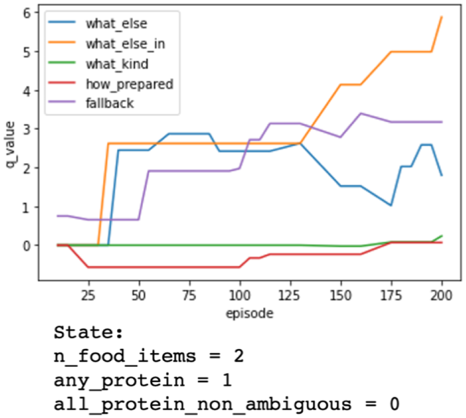 Figure 7: