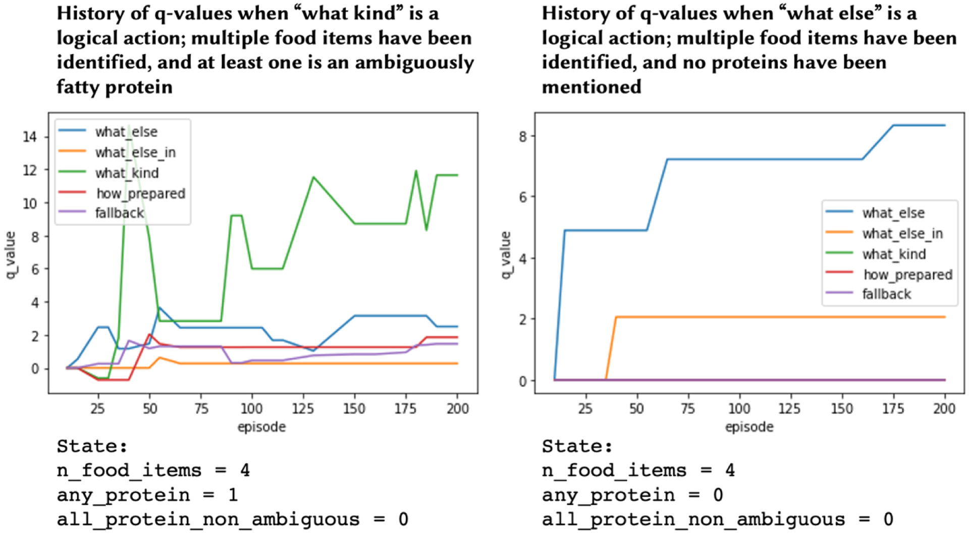 Figure 6: