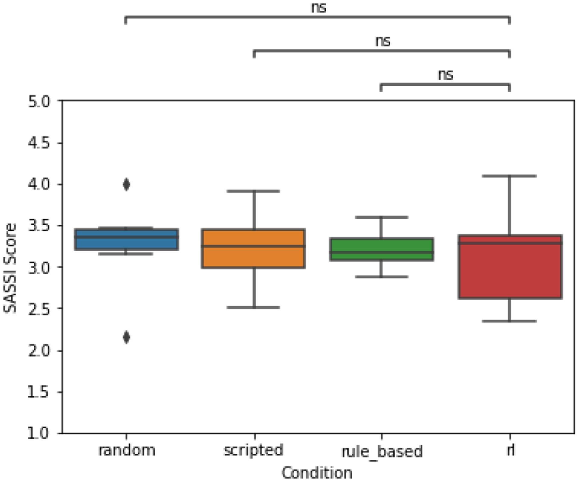 Figure 11: