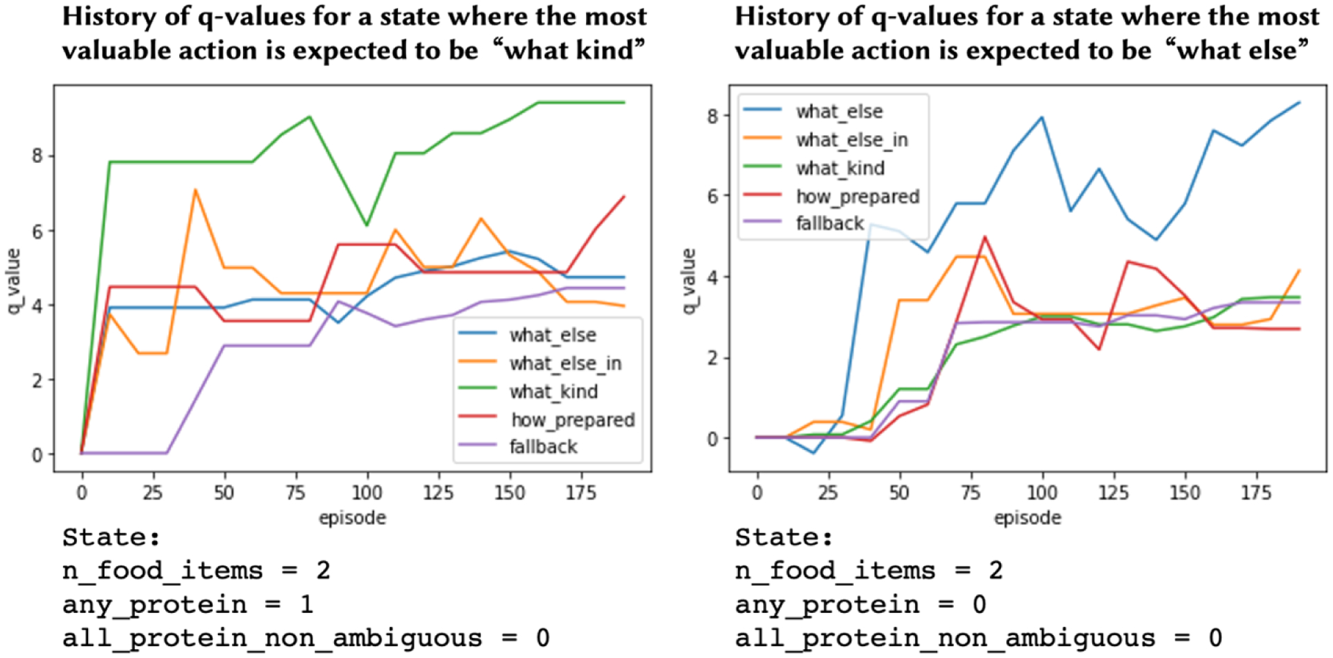 Figure 5: