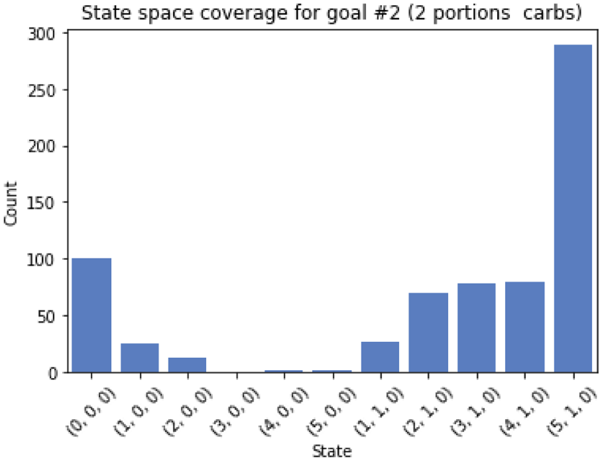 Figure 19: