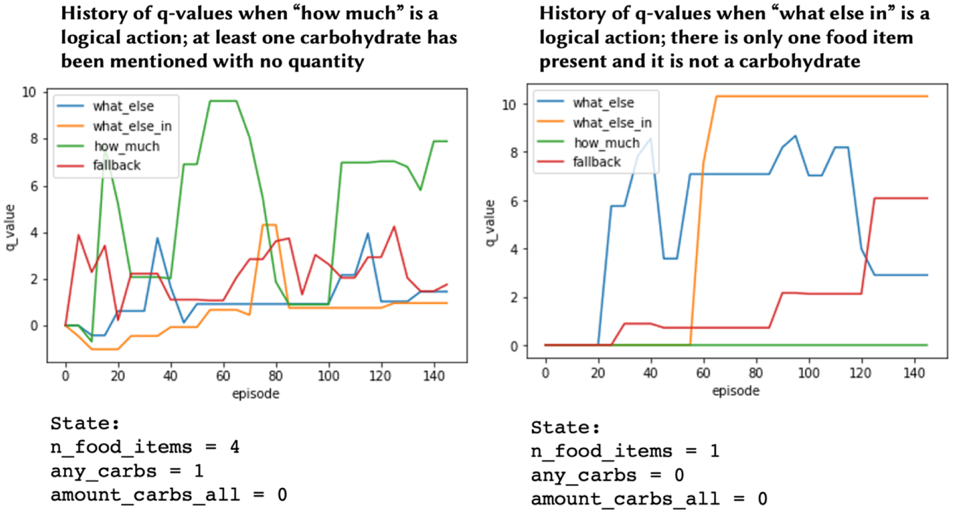 Figure 16: