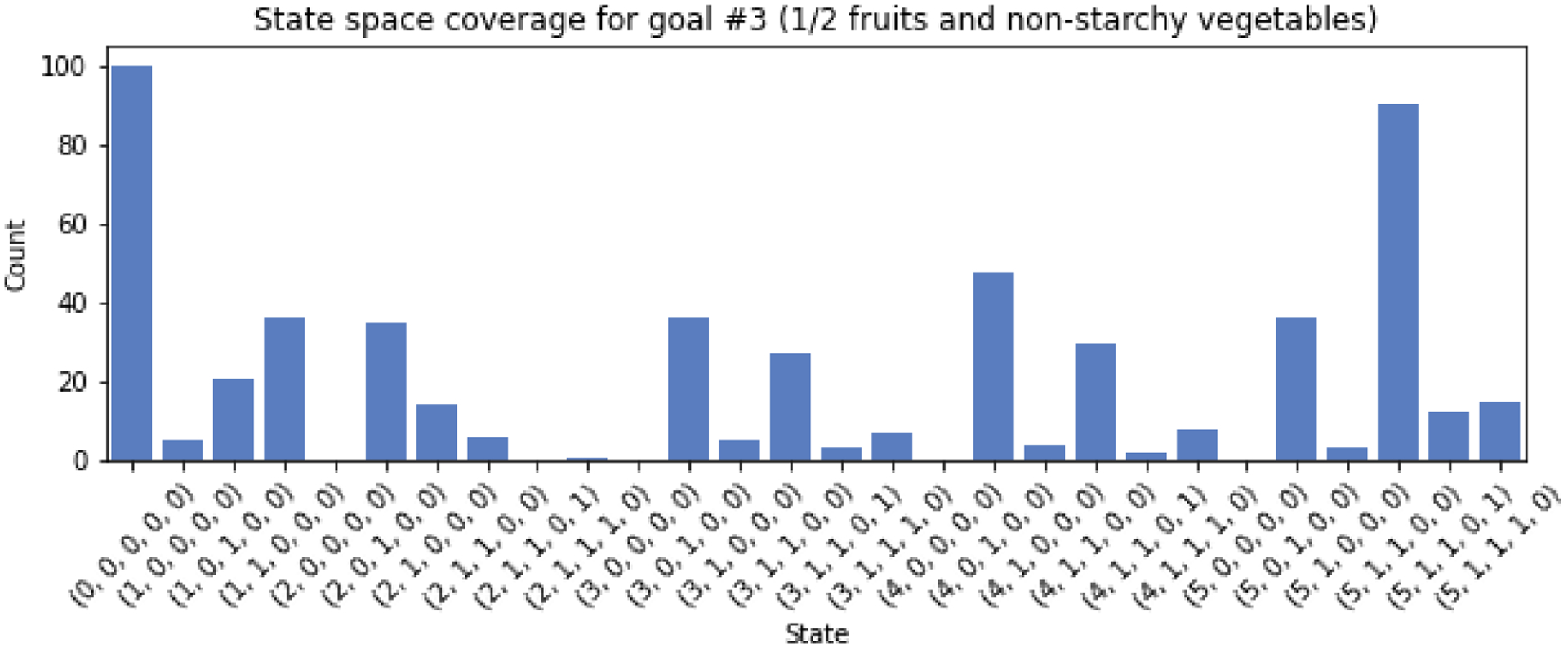 Figure 20: