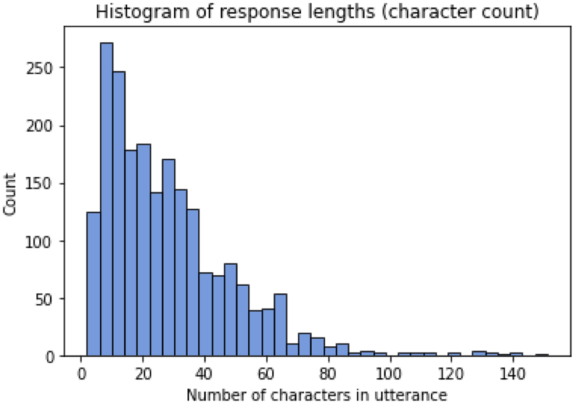 Figure 14: