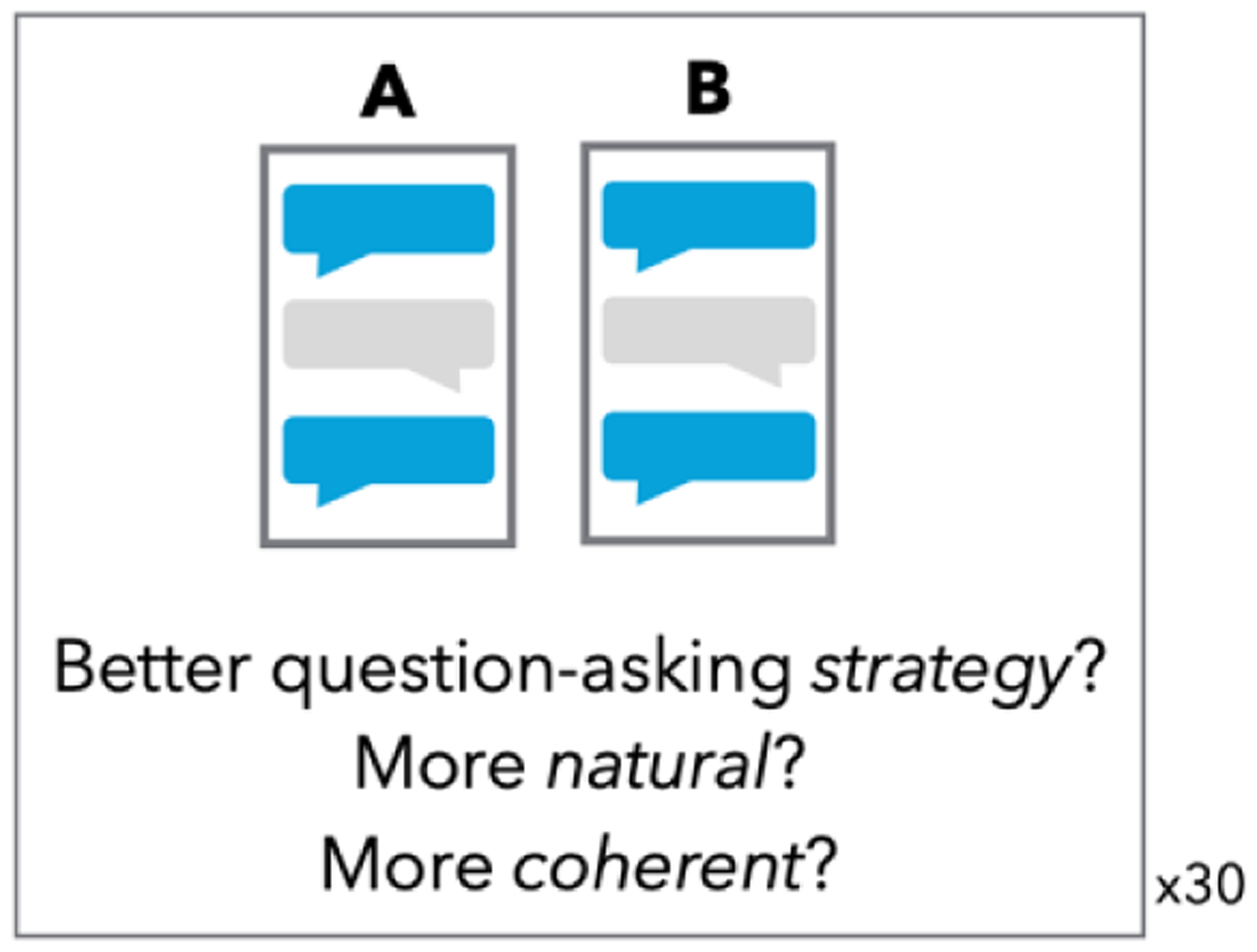 Figure 9: