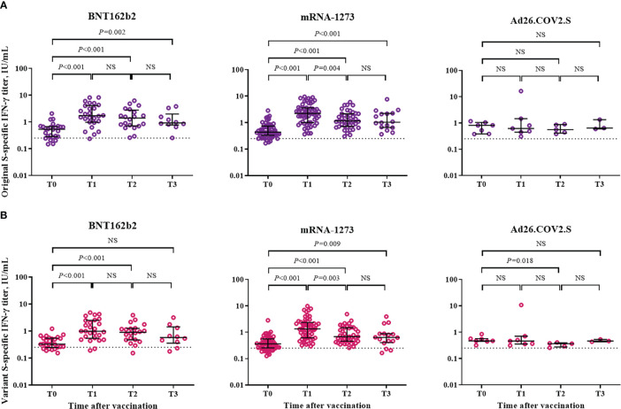 Figure 4