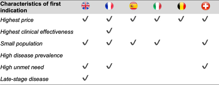 graphic file with name 41669_2023_406_Tab4_HTML.jpg