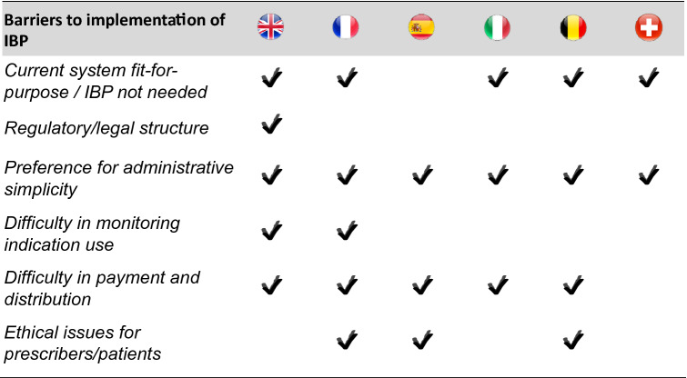 graphic file with name 41669_2023_406_Tab5_HTML.jpg