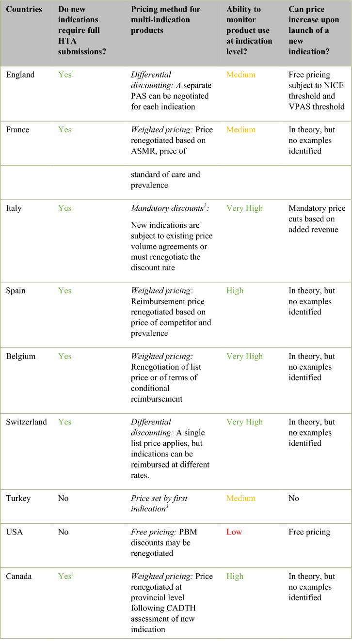 graphic file with name 41669_2023_406_Tab3_HTML.jpg