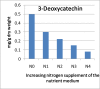 Figure 10.