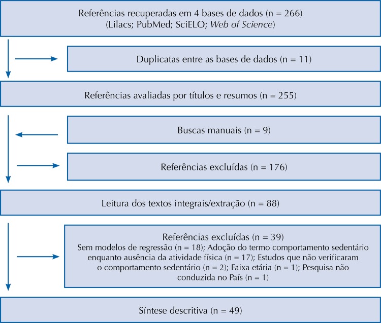 Figura