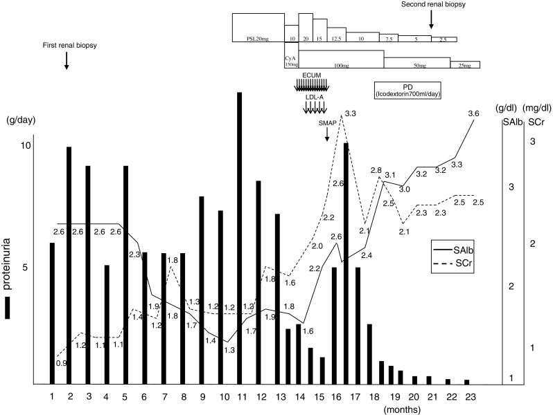 Fig. 2