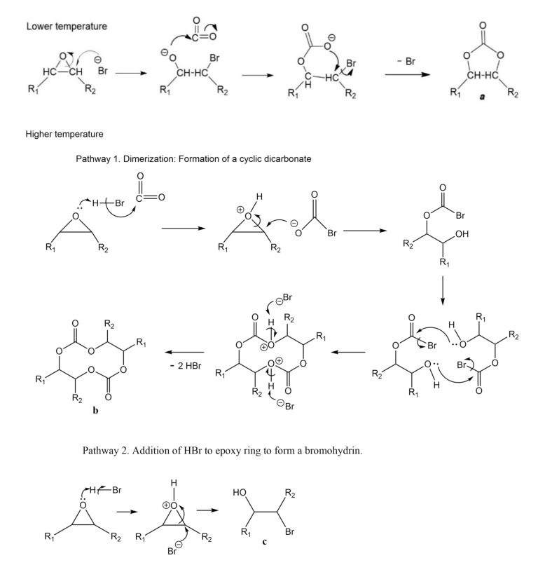 Scheme 5