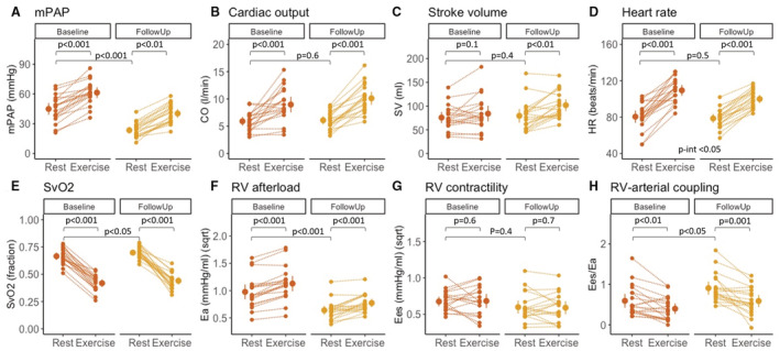 Right Ventricular Function During Exercise After Pulmonary ...