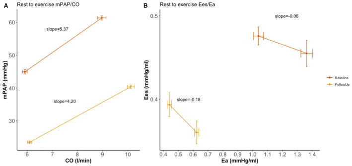 Right Ventricular Function During Exercise After Pulmonary ...