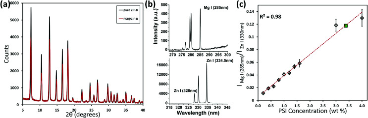 Fig. 3