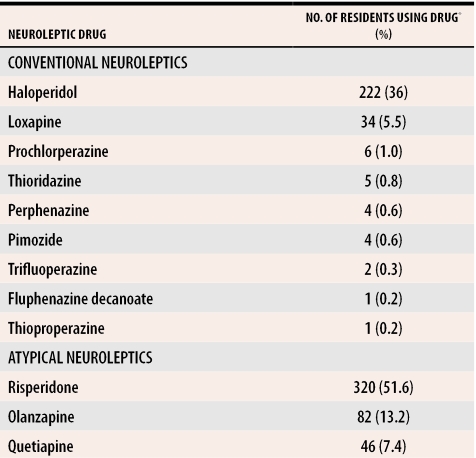 graphic file with name jCFP_v051_pg697_tab1.jpg