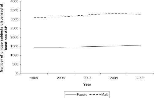 Figure 1a.