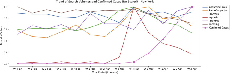 Figure 1