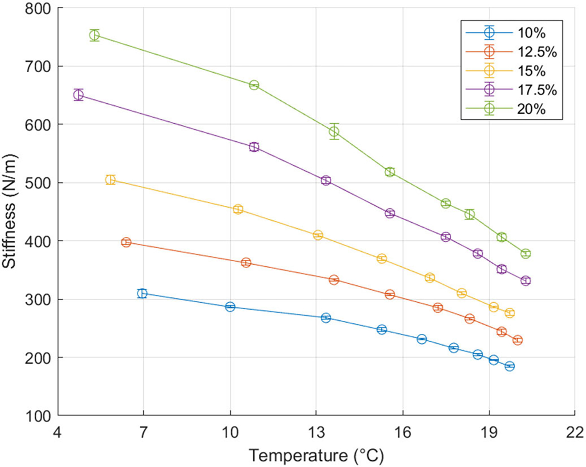 Fig. 12.