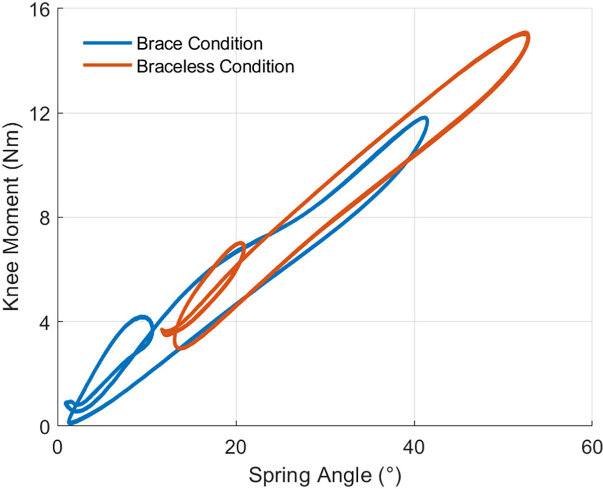 Fig. 10.