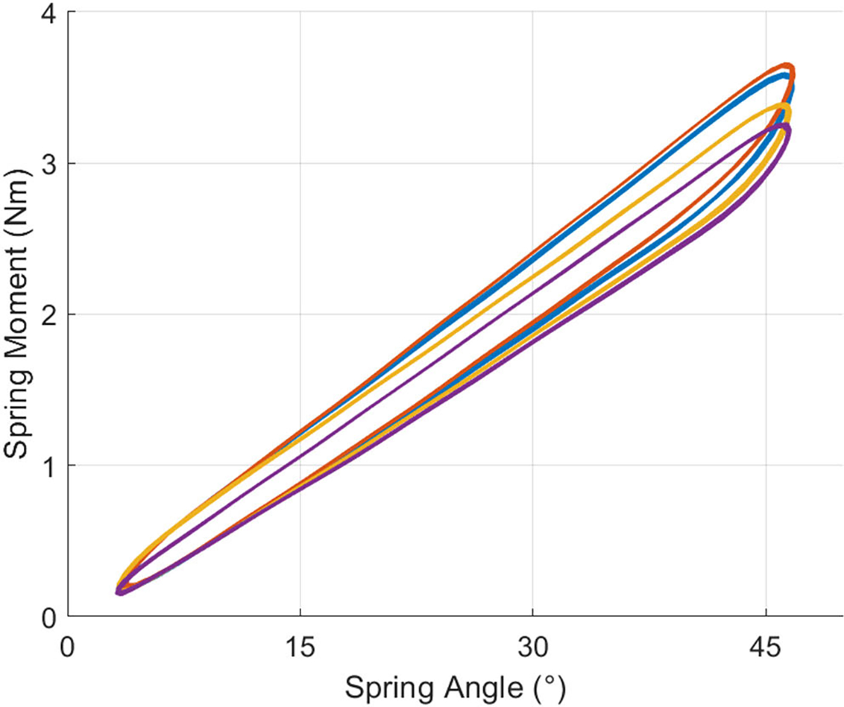 Fig. 11.