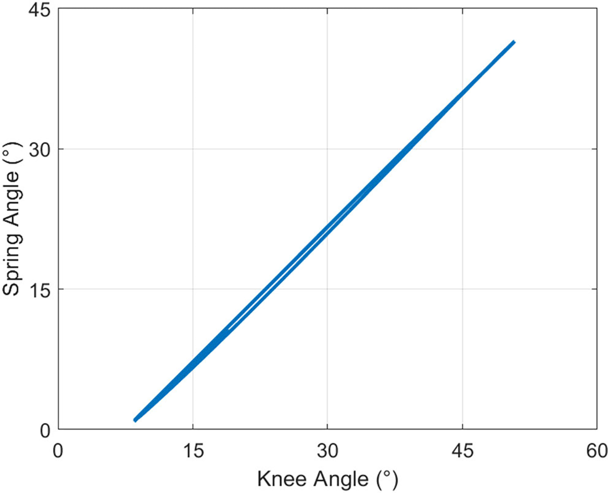 Fig. 9.