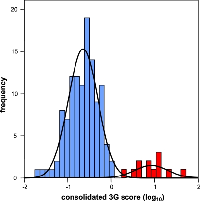 FIG. 2.