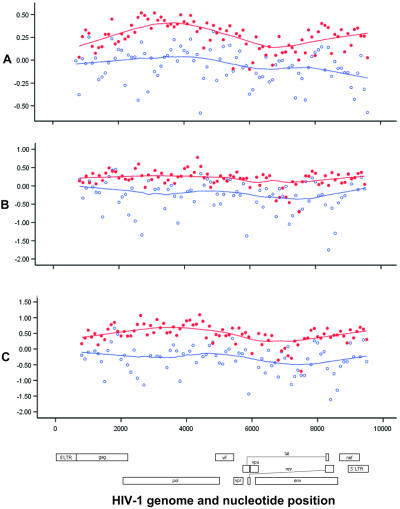 FIG. 3.