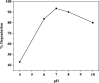 Fig. 10