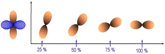 Fig. 9