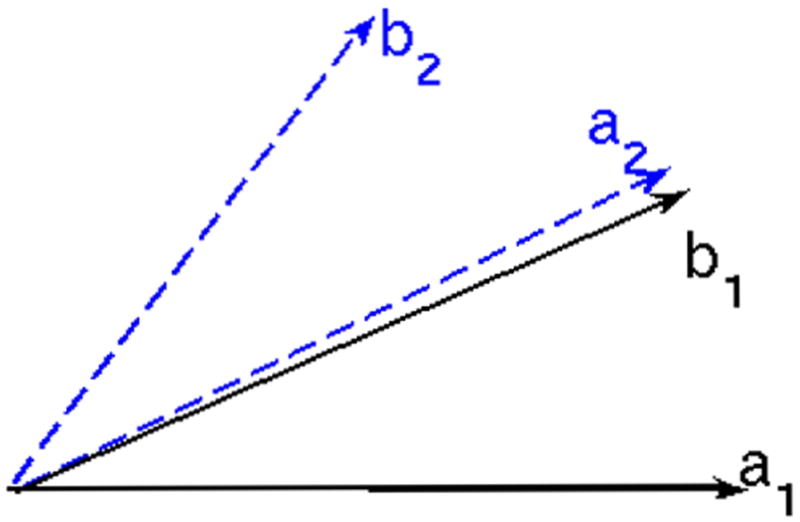 Fig. 13