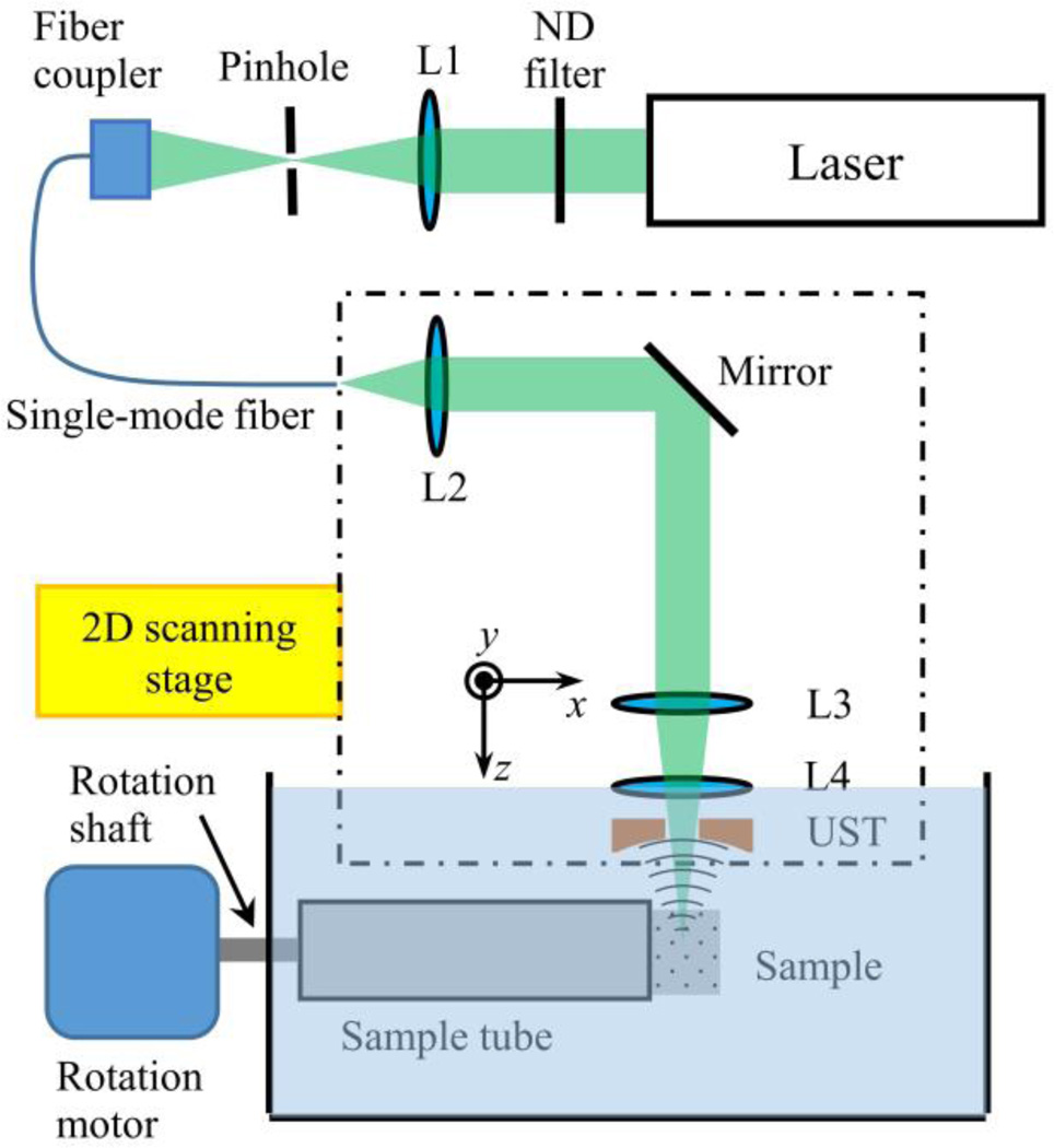 Fig. 3