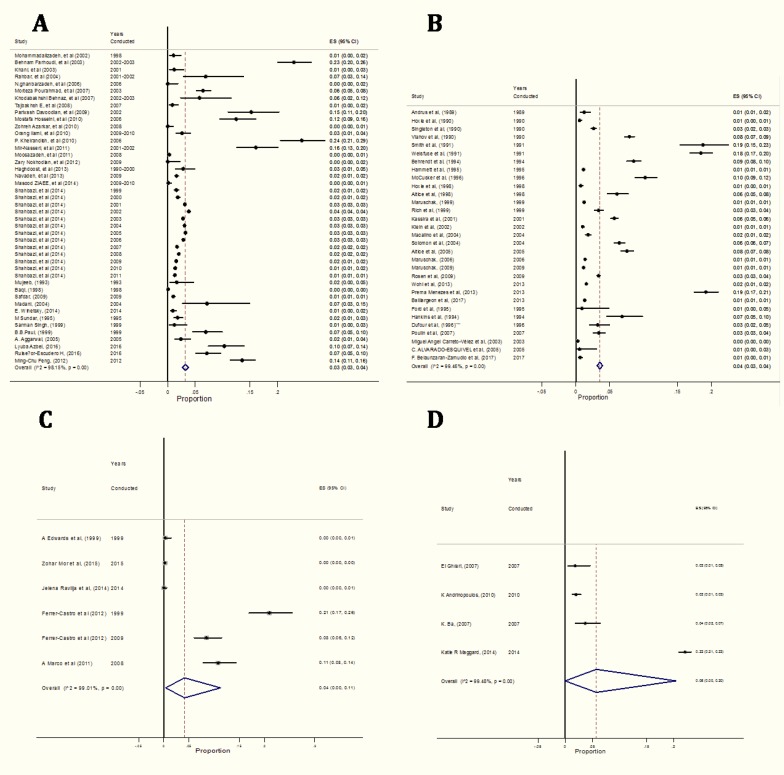 Fig. 2: