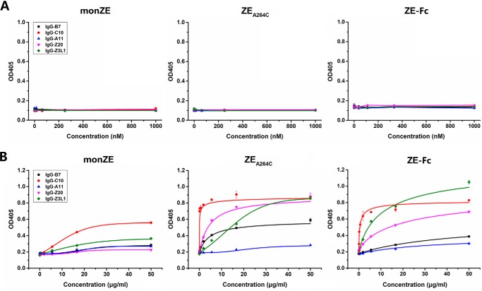 Figure 6.