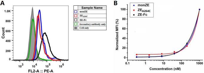 Figure 7.