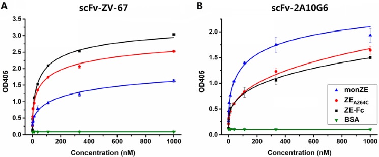 Figure 5.