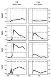 FIG. 3