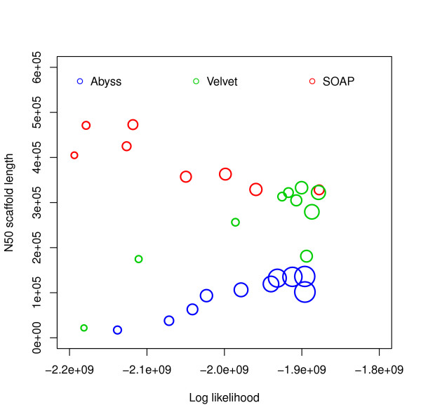 Figure 9