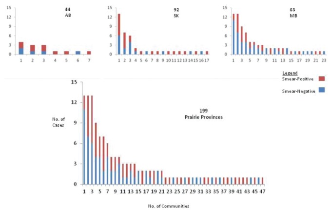 Figure 2)