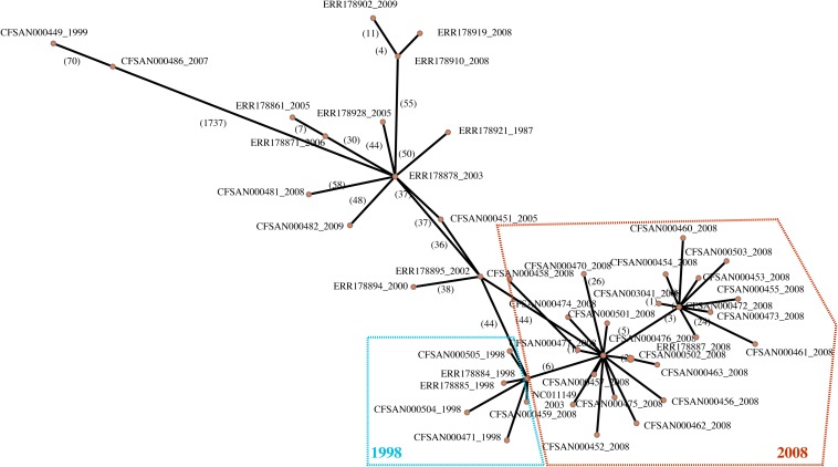 FIGURE 3