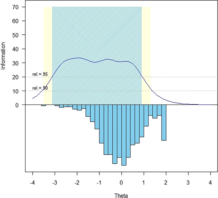 Figure 1 