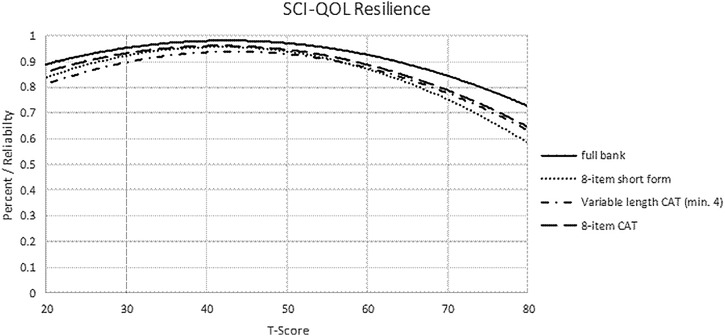 Figure 2 