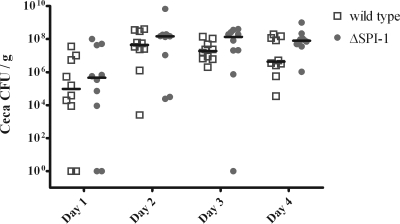 FIG. 5.