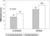 Figure 1B