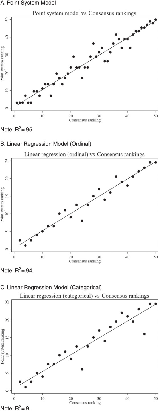 Figure 1A-C