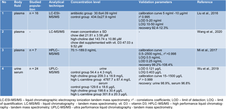 Table 2