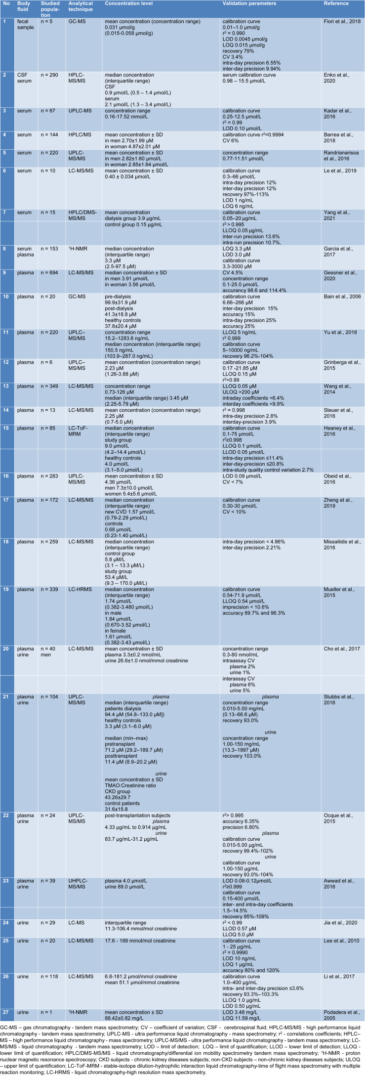 Table 1