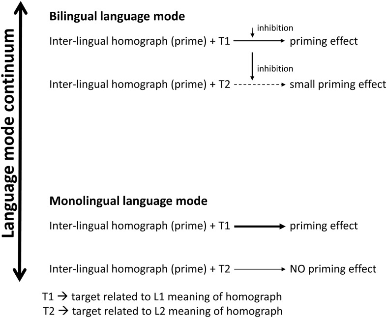 Fig 7